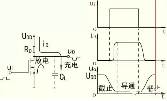 MOS開關管，MOS管