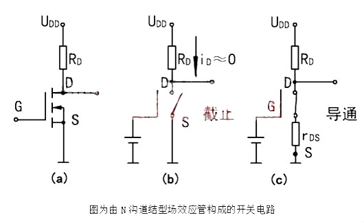 場效應(yīng)管導通
