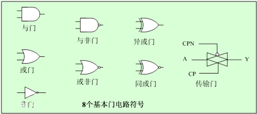 邏輯門(mén)電路