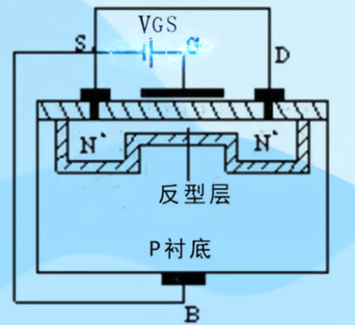 場(chǎng)效應(yīng)管的靜電擊穿